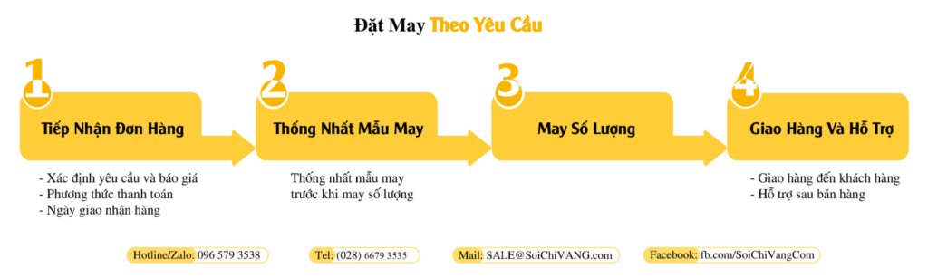 soi chi vang huong dan dat may 1 1